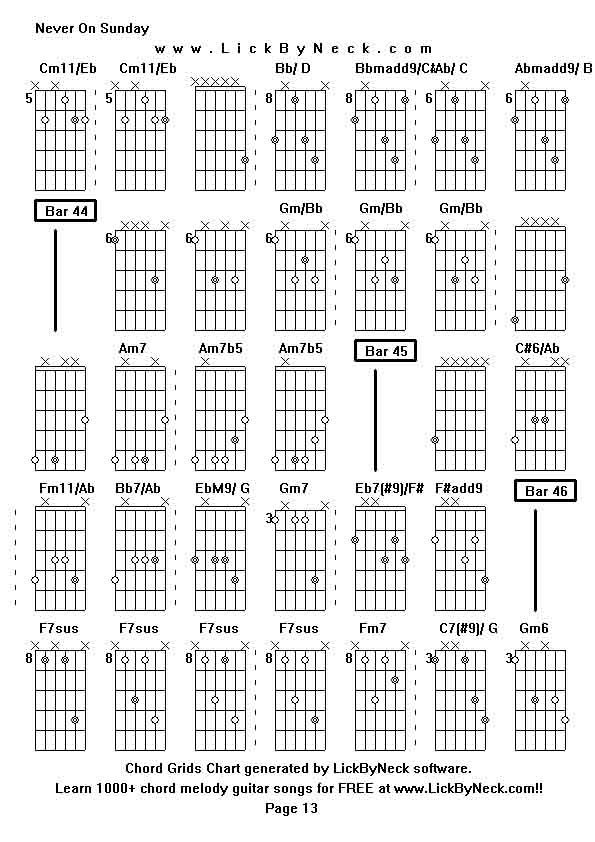 Chord Grids Chart of chord melody fingerstyle guitar song-Never On Sunday,generated by LickByNeck software.